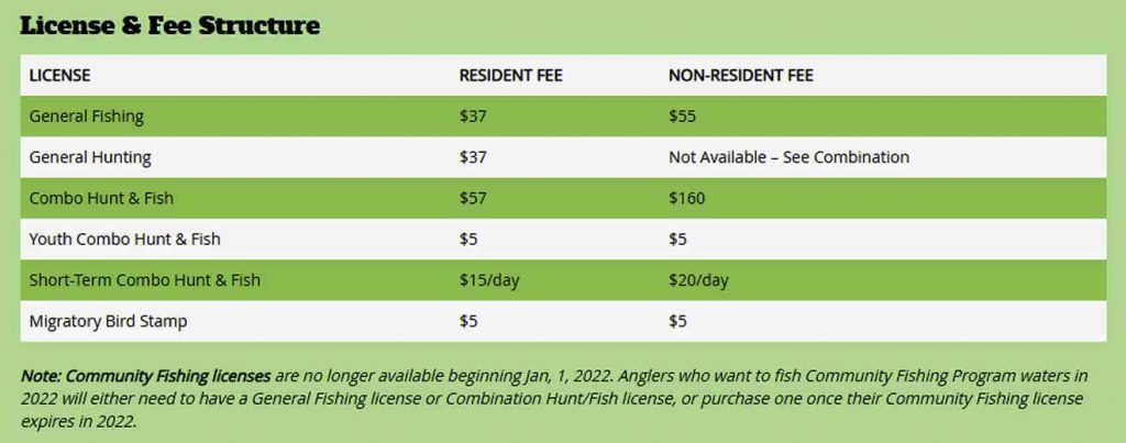 License fees