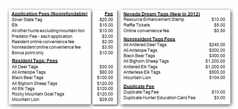 NV Hunting Tags fees chart