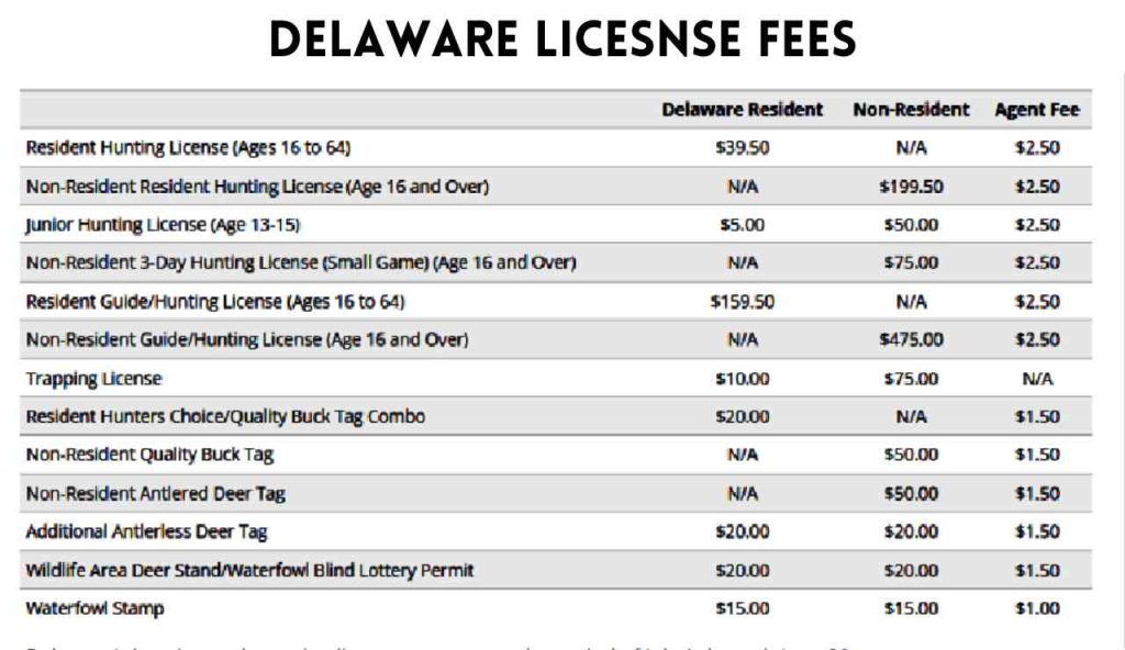 Delaware deer hunting license fees