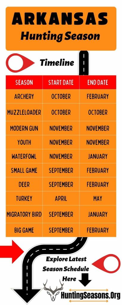 Arkansas Hunting Season Schedule and Date