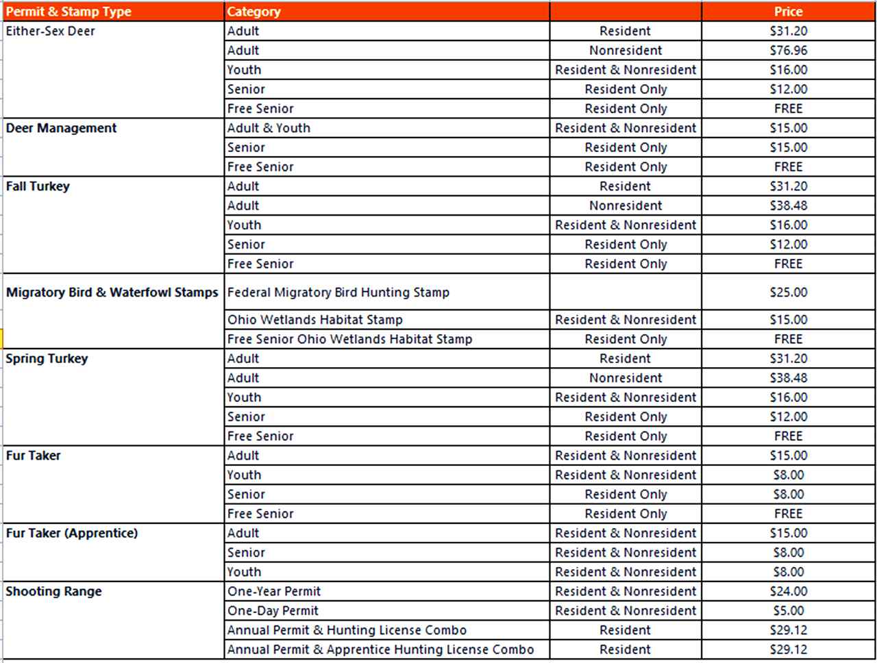 20242025 Ohio Hunting Seasons New Regulations & Dates!